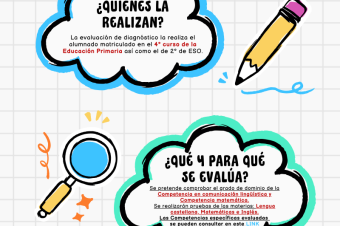 Pruebas de Diagnóstico 2025/2026