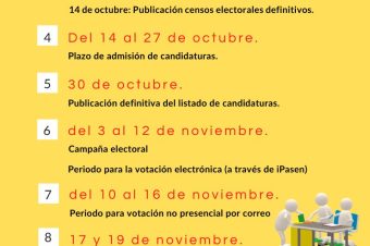 Elecciones al Consejo Escolar 2026